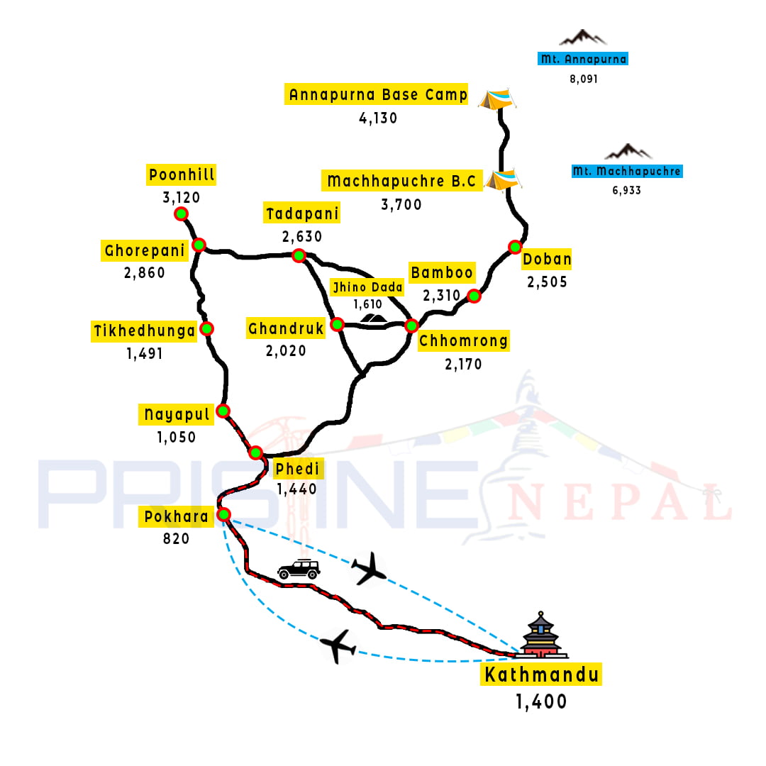 abc trek nepal distance