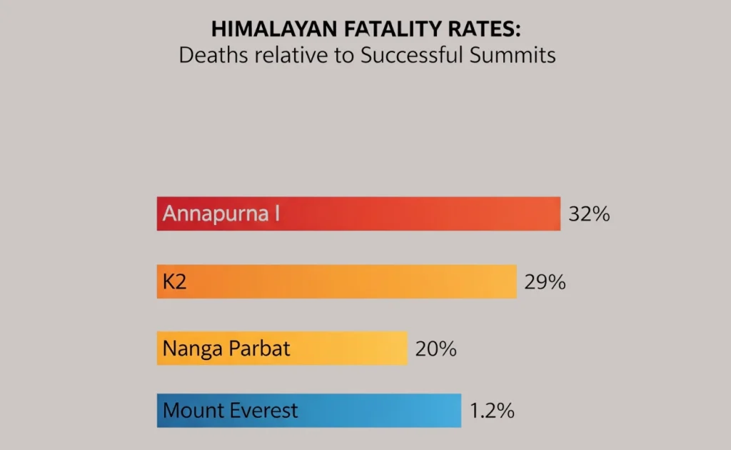 all-mountain-death-rate-chart