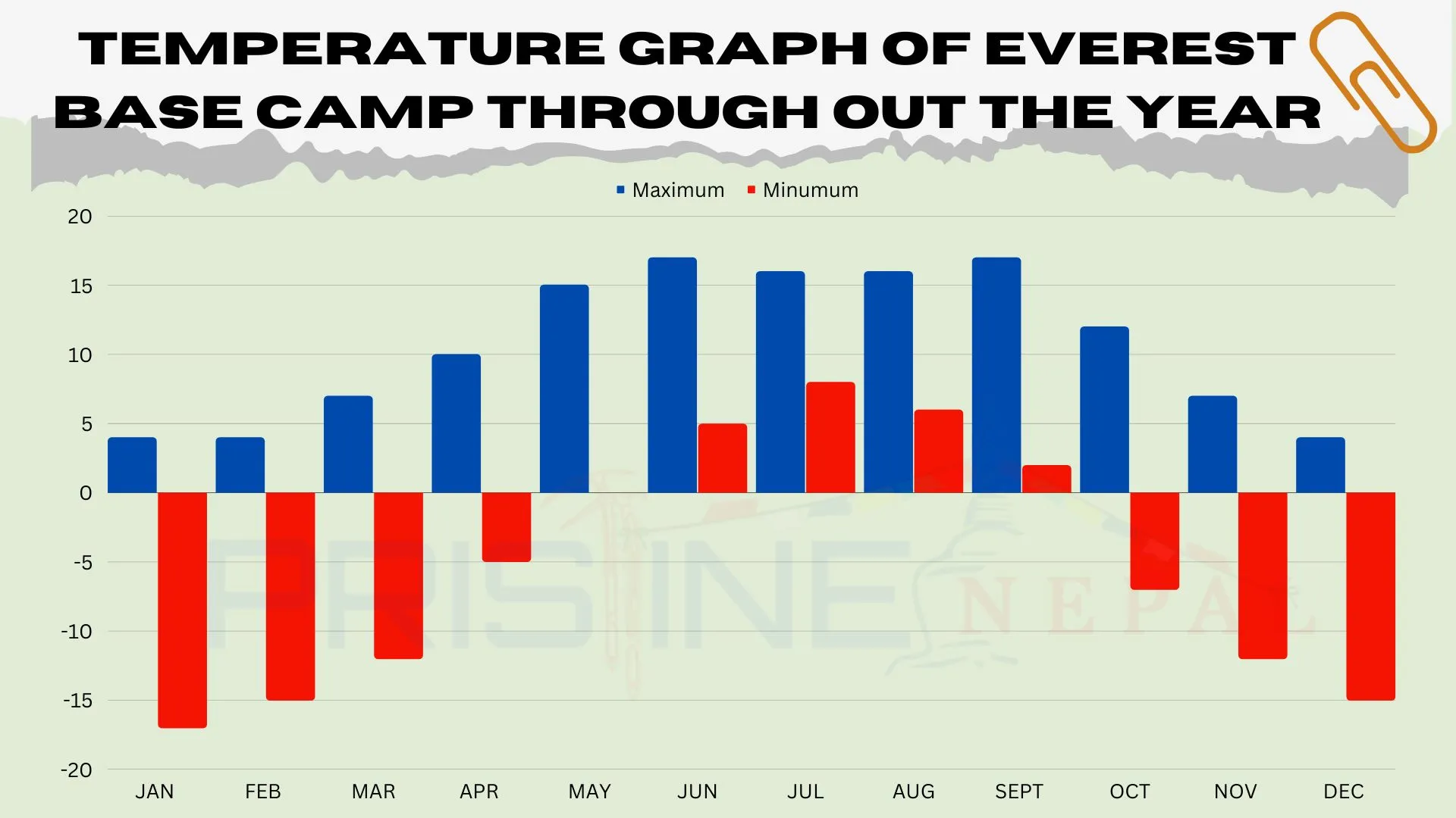 Everest-Base-Camp-weather-graph 