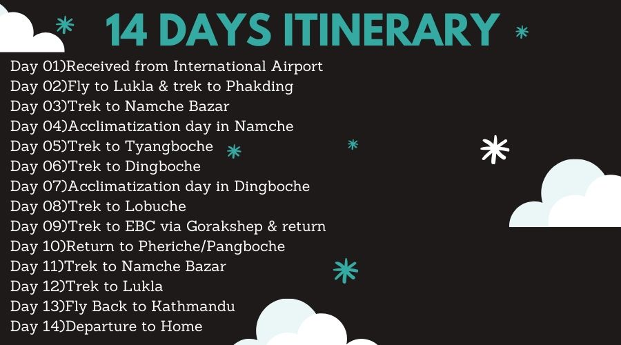 14-Days-itinerary-for-Everest-Base-Camp