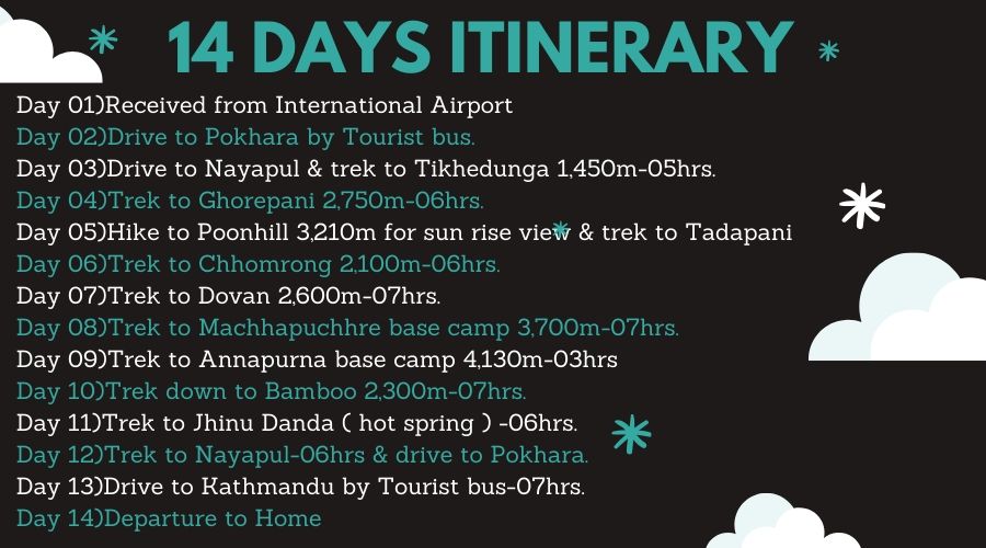 14 Days itinerary for Annapurna Base Camp