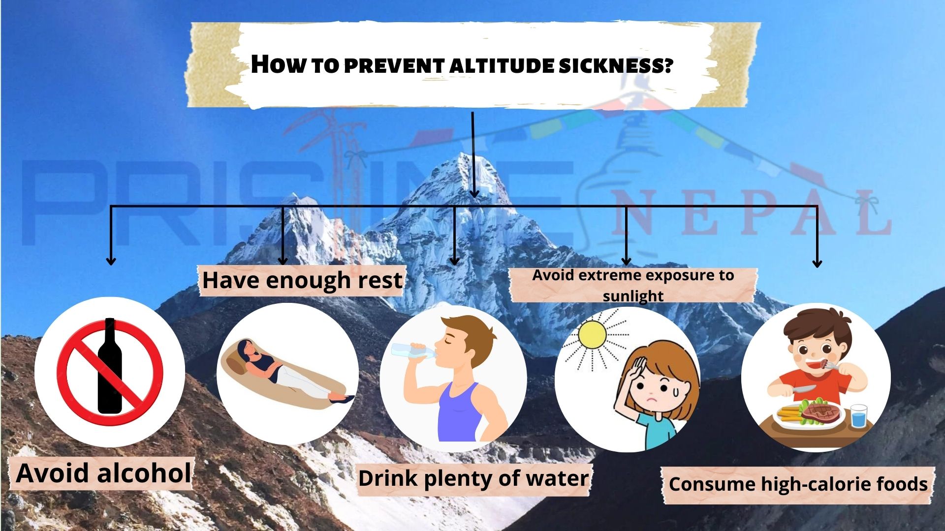 How-to-prevent-altitude-sickness-infograph