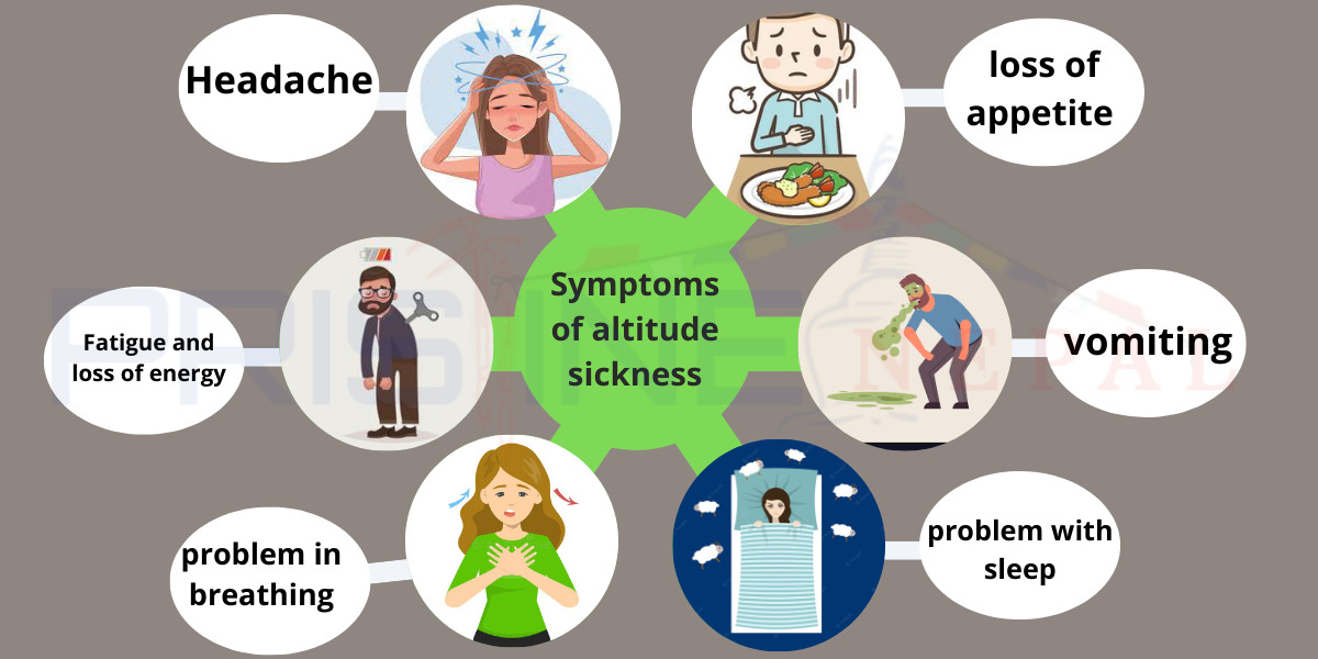 symptoms-of-altitude-sickness
