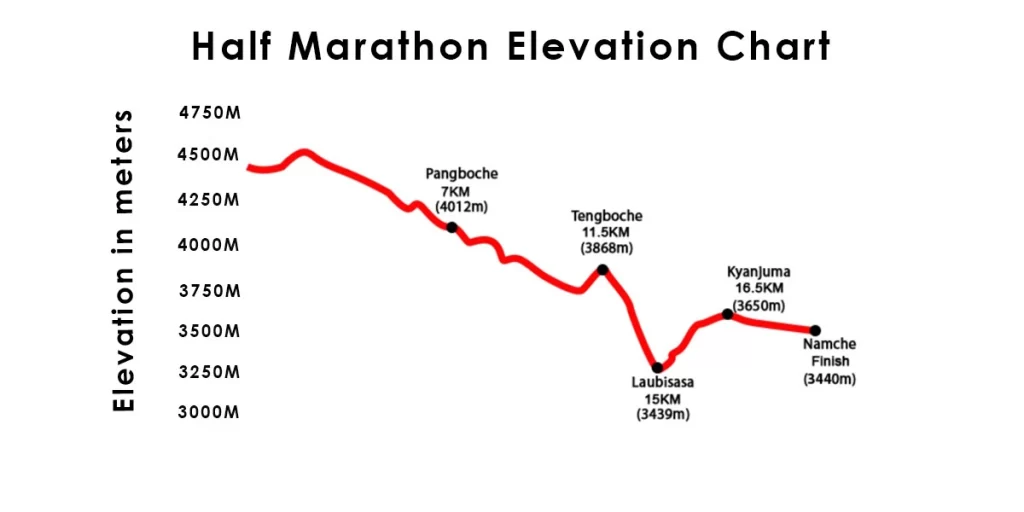 Everest-Marathon-2023