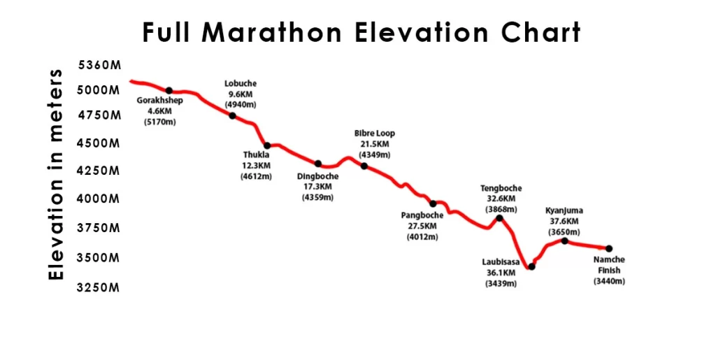 Everest-Marathon-2023