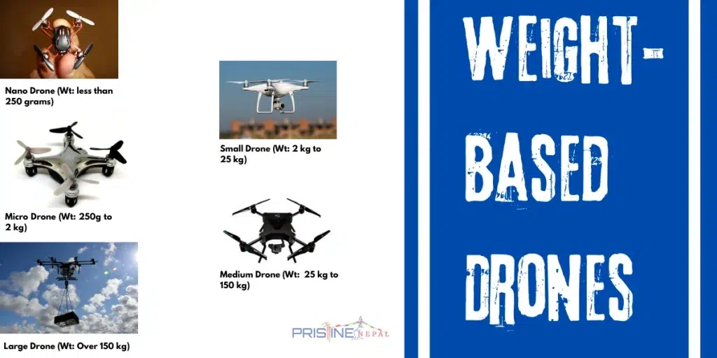 Permits-for-Drone-in-Everest-region